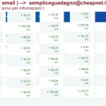 INCASSI giornalieri senza vendere